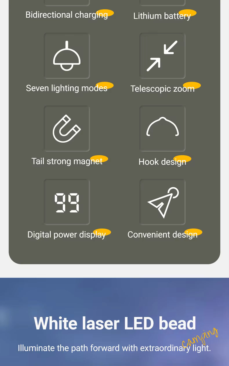 List of features with icons and text on a gray background, including 'White laser LED bead' at the bottom.